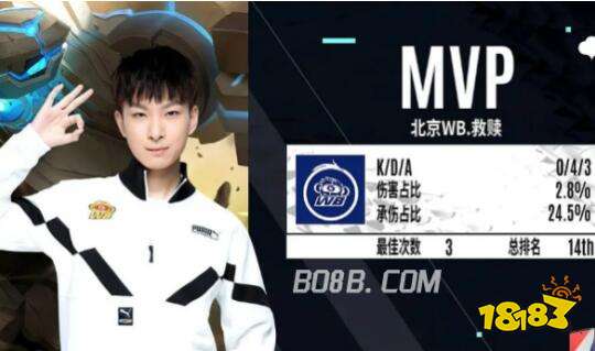 industry-resource-library