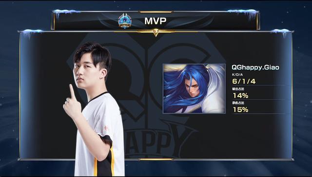 关键表现 关键表现